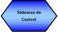 Preparación: Sistemas de Control